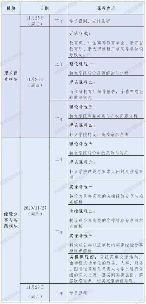 中國(guó)高等教育培訓(xùn)中心關(guān)于舉辦第一期“改革、突破 獨(dú)立學(xué)院轉(zhuǎn)型發(fā)展”研修班的通知