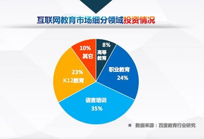 中國互聯網教育行業趨勢報告 高等教育與職業教育劃分明晰，呈現高質量“雙足”發展態勢