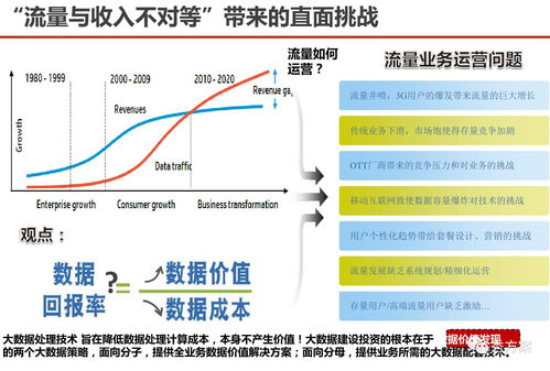 構建智慧中樞 服務型集團企業大數據應用全景解決方案