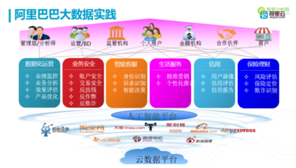 大數據 從海量信息到價值創造的驅動引擎