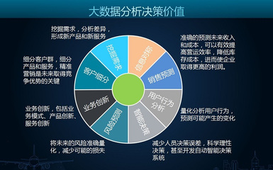 全球研究咨詢領域八大信息數據提供服務商與大數據服務解析